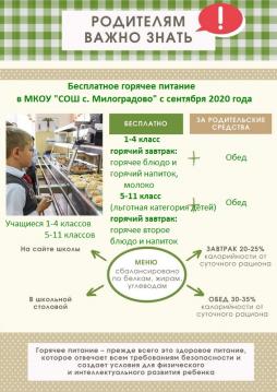 Схема организации питания в МКОУ "СОШ с. МИлоградово"